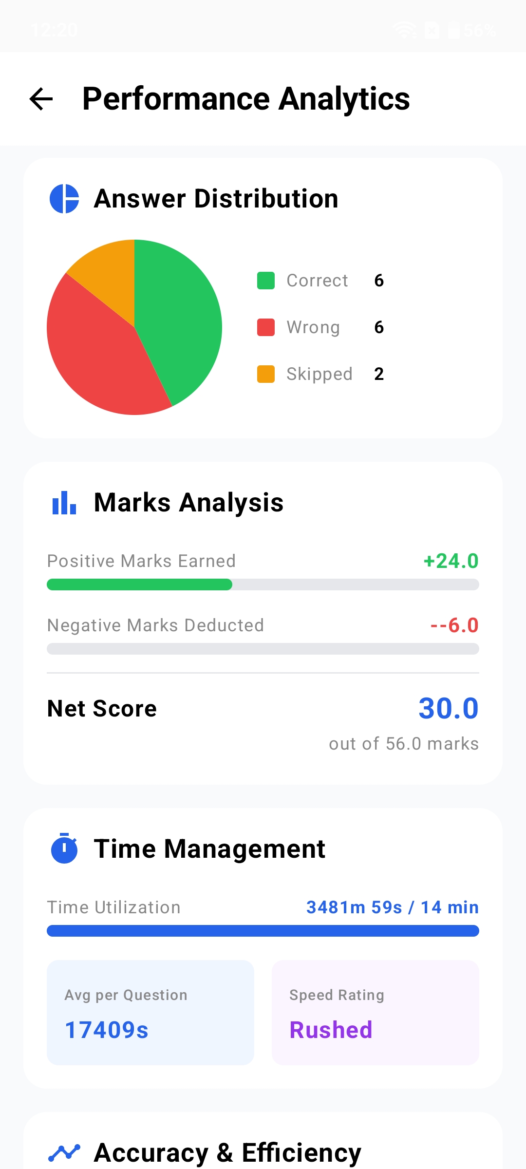 FMGEPrep performance analytics